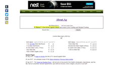 Desktop Screenshot of about.ag